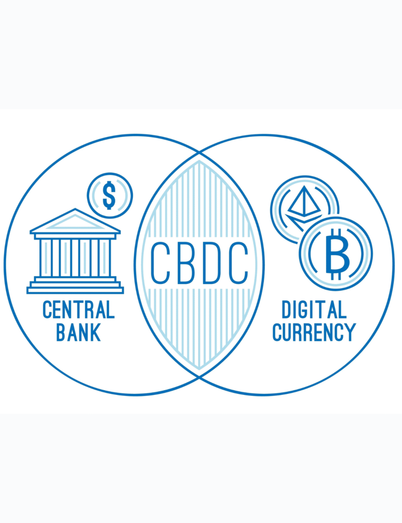 central bank digital currency cbdc